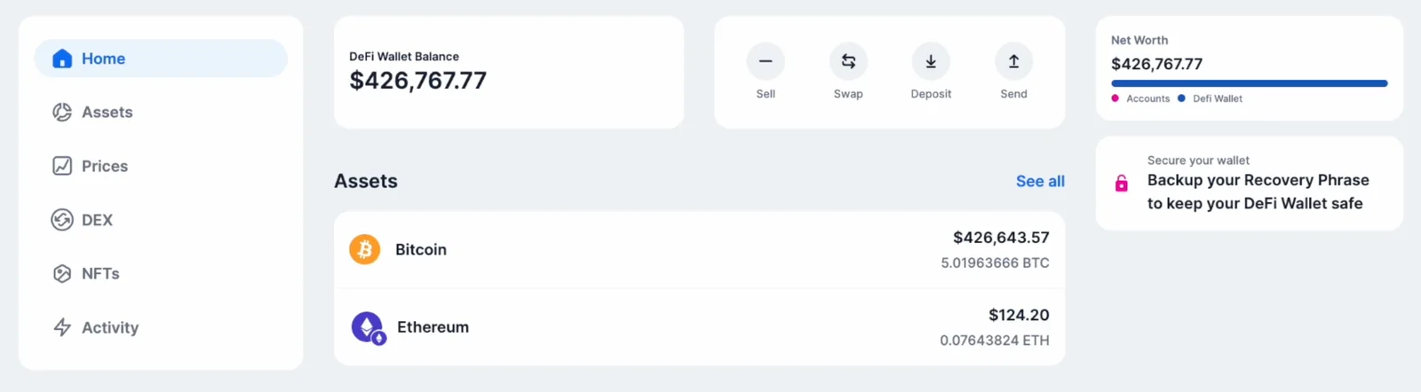 Daily profit dashboard